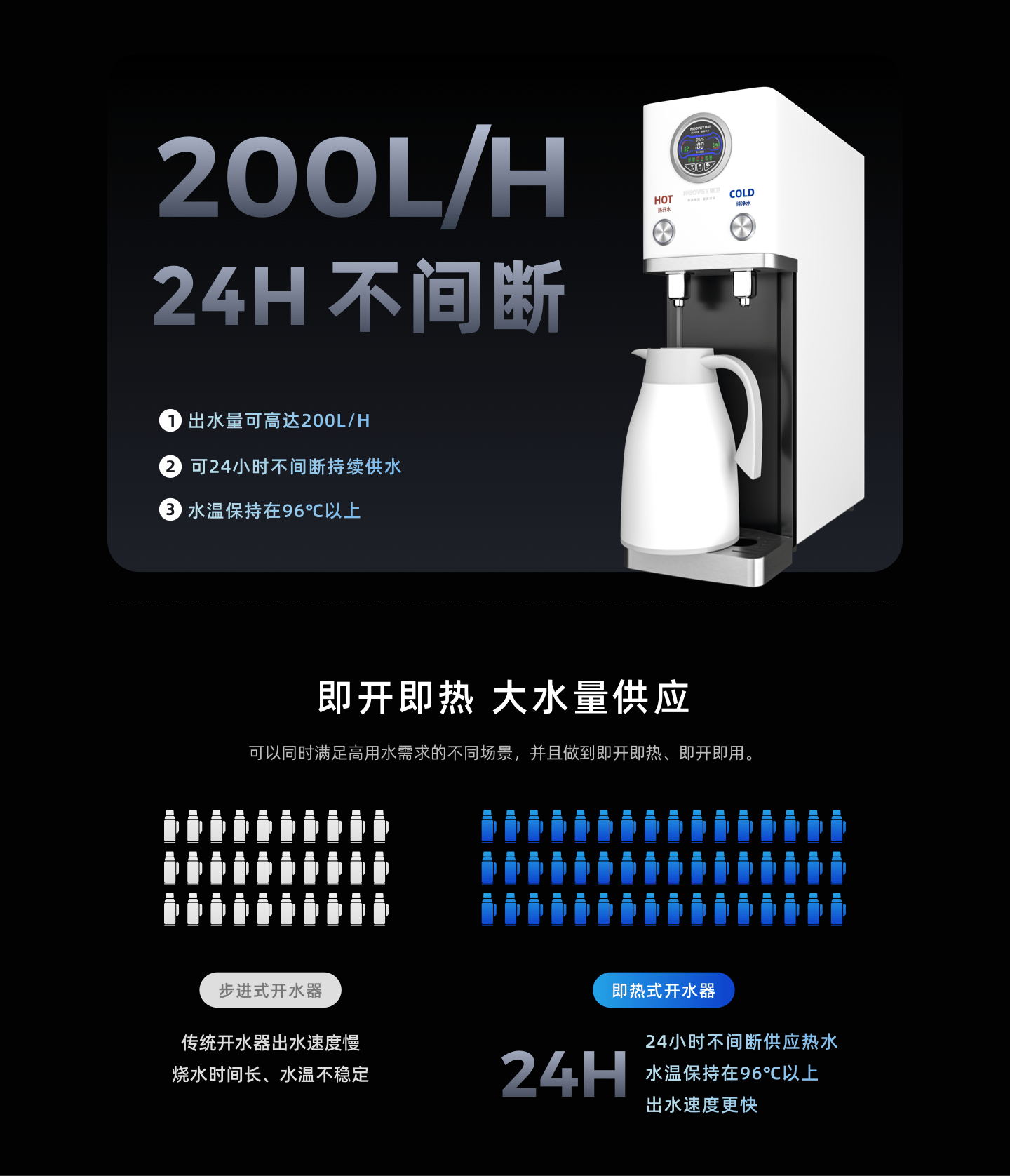 NV-T12-3SH3（吧台按键）